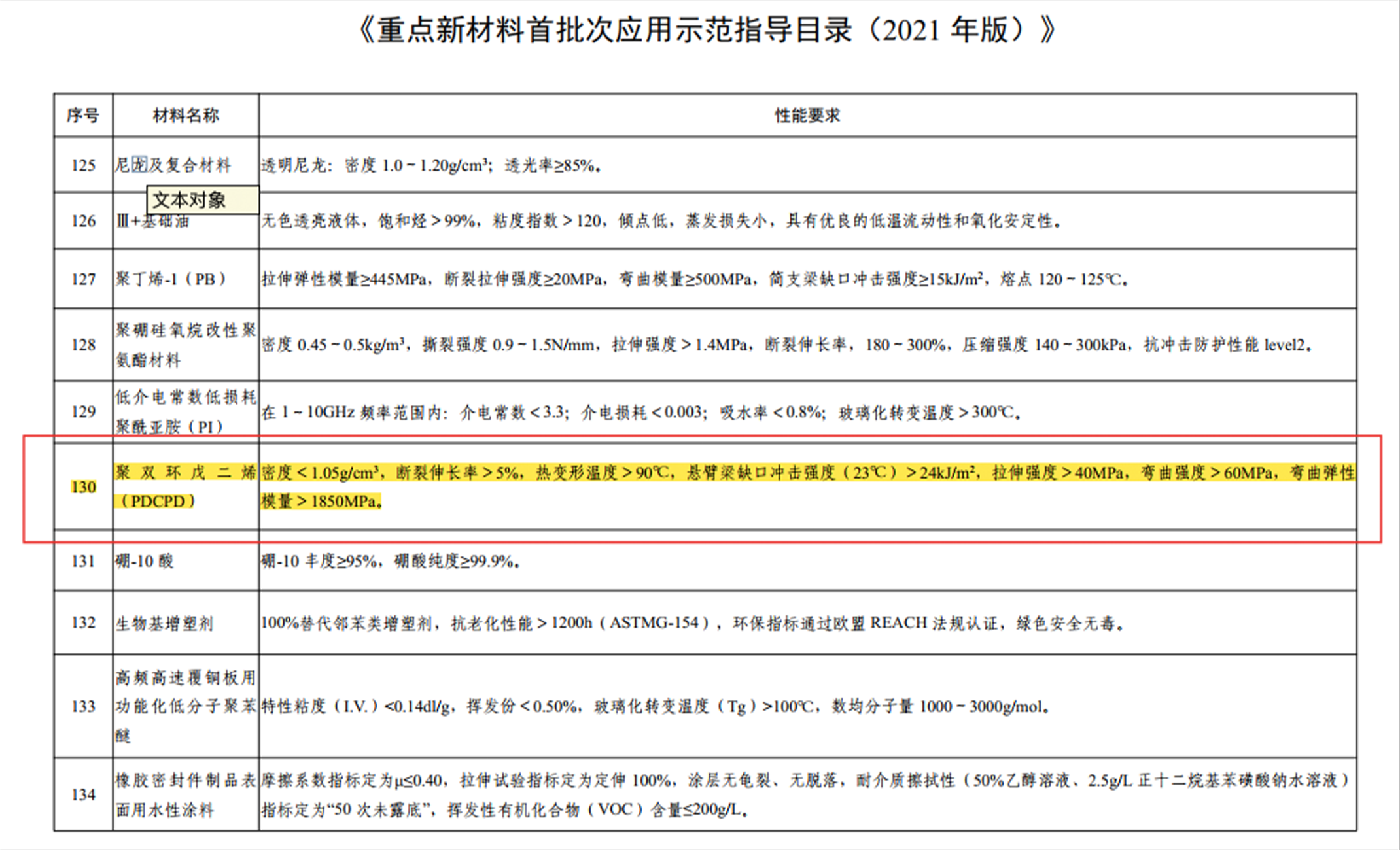 PDCPD materials will be included in the National M
